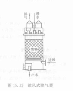 除气器