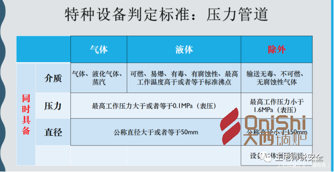 对压力管道是否属于特种装备界定的说明